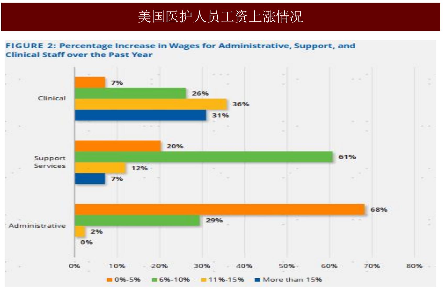 美国新冠大流行时社交隔离政策早期总体处方药放量数据与新冠大流行前历史_第5页