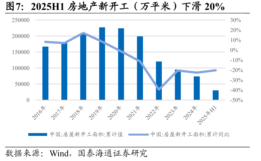 煤炭企业2025年H1业绩同比变动情况，长协占比高的龙头波动更小_第5页