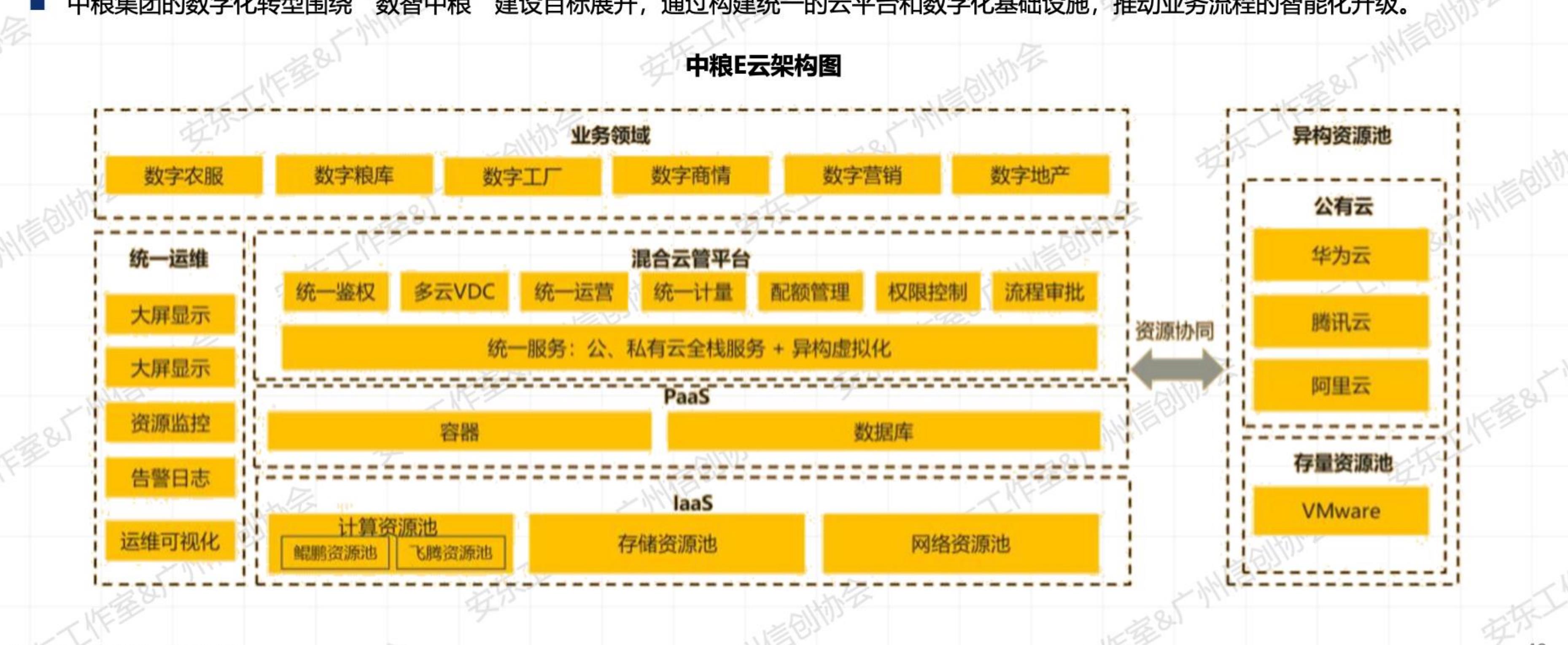 2023年各行业央企数科子公司建设比例_第5页