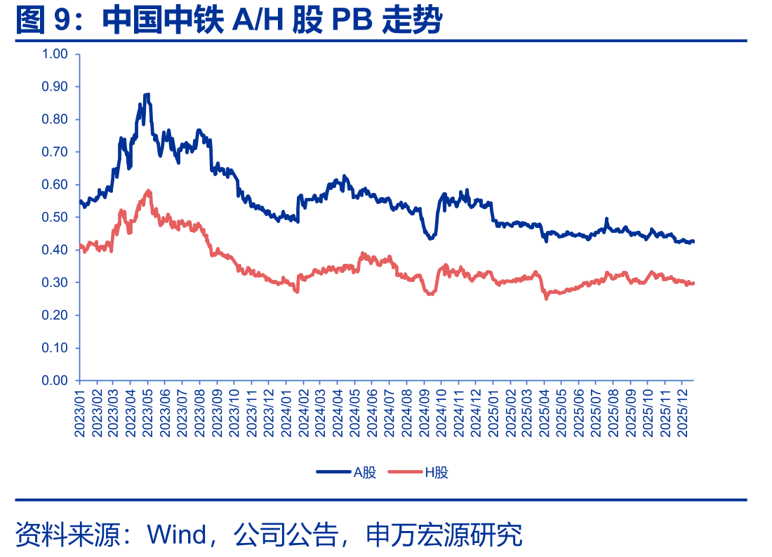 累计新签合同额及同比（万亿元）_第5页
