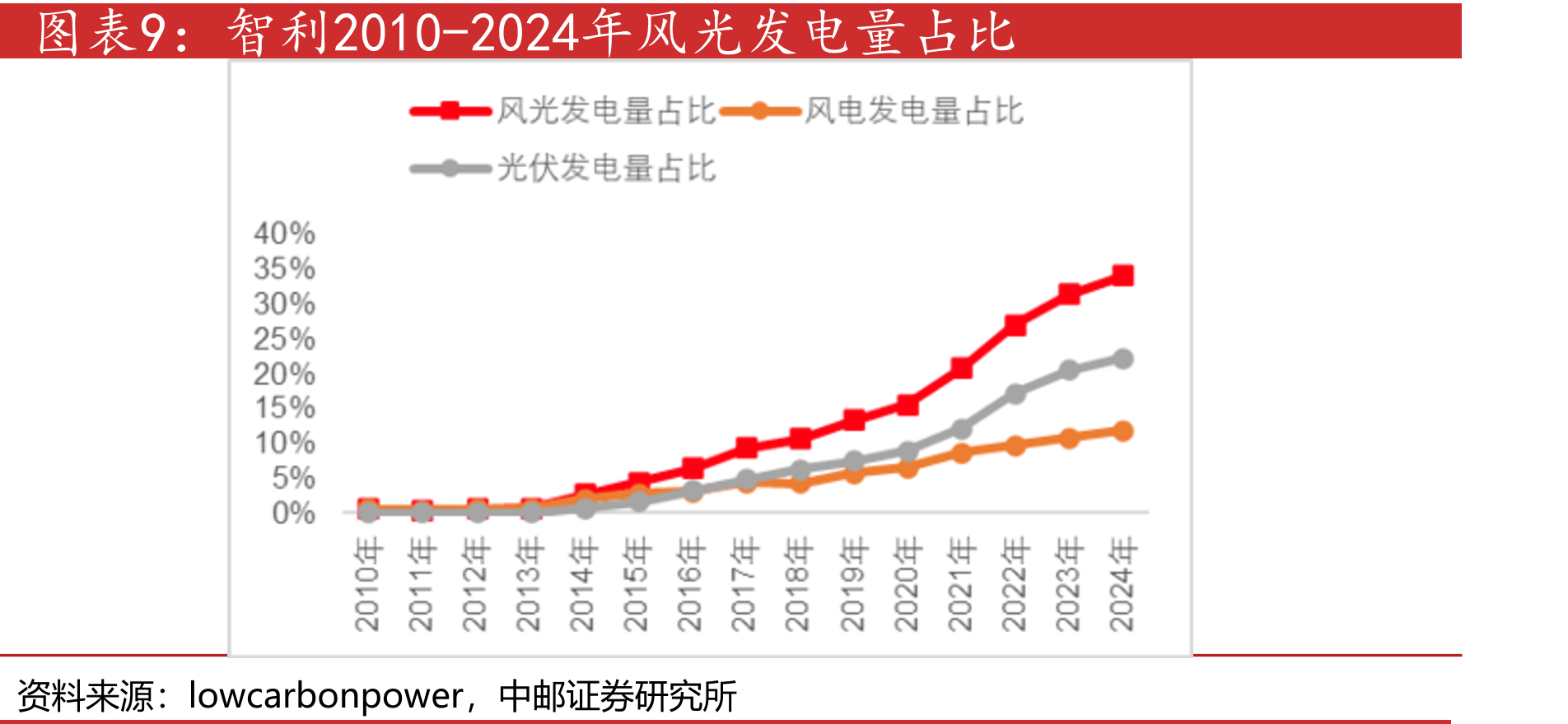 联合国气候大会和国家自主贡献的变化（截至2025年11月11日）_第3页