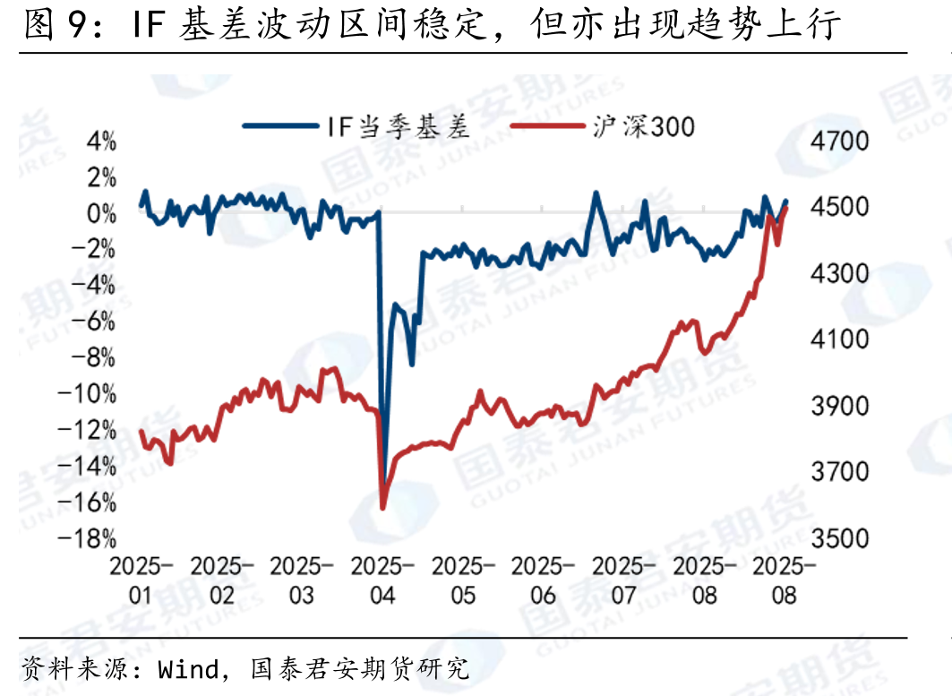 宽基指数ETF规模稳中有降_第5页