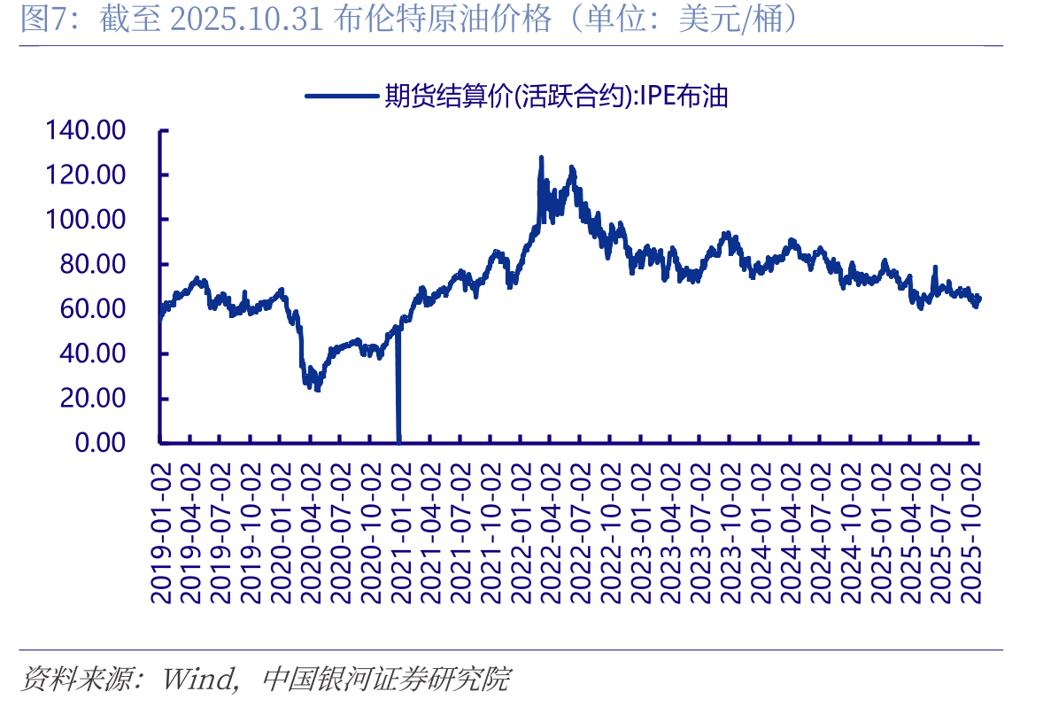 BSI指数走势（截至2025.10.31）_第4页
