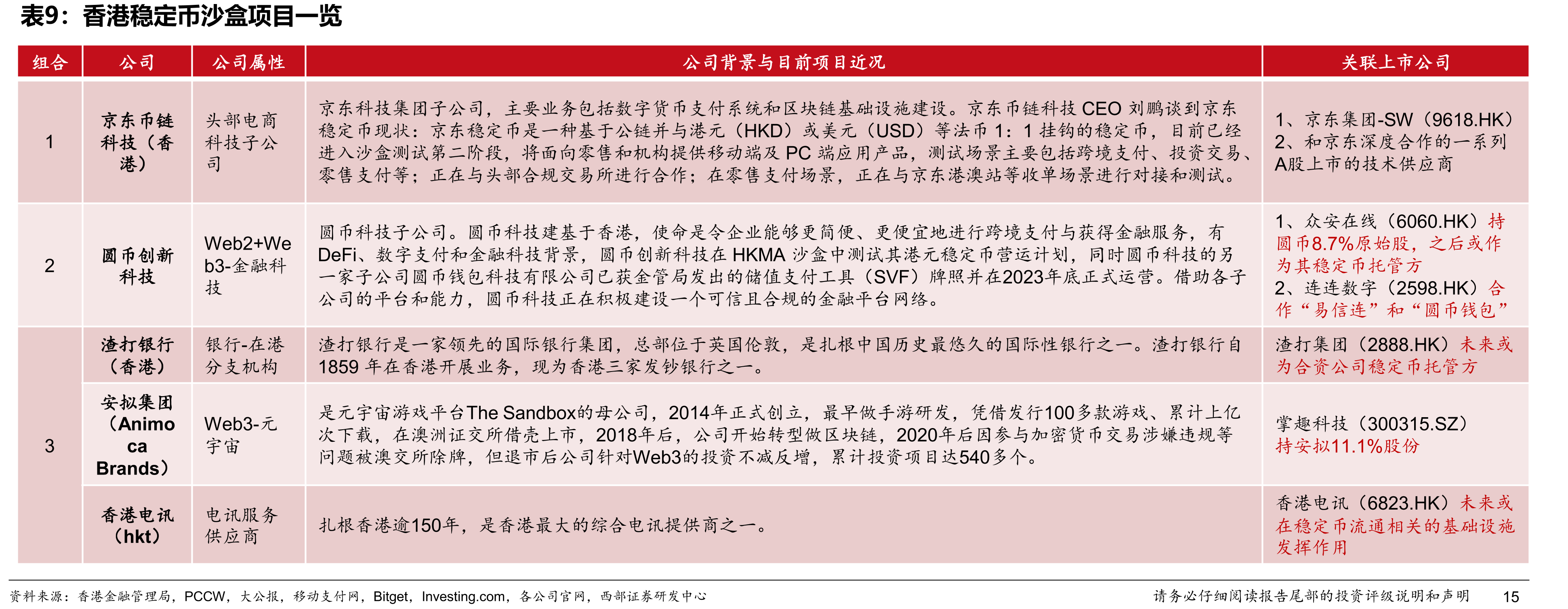 13类香港证监会牌照一览_第3页