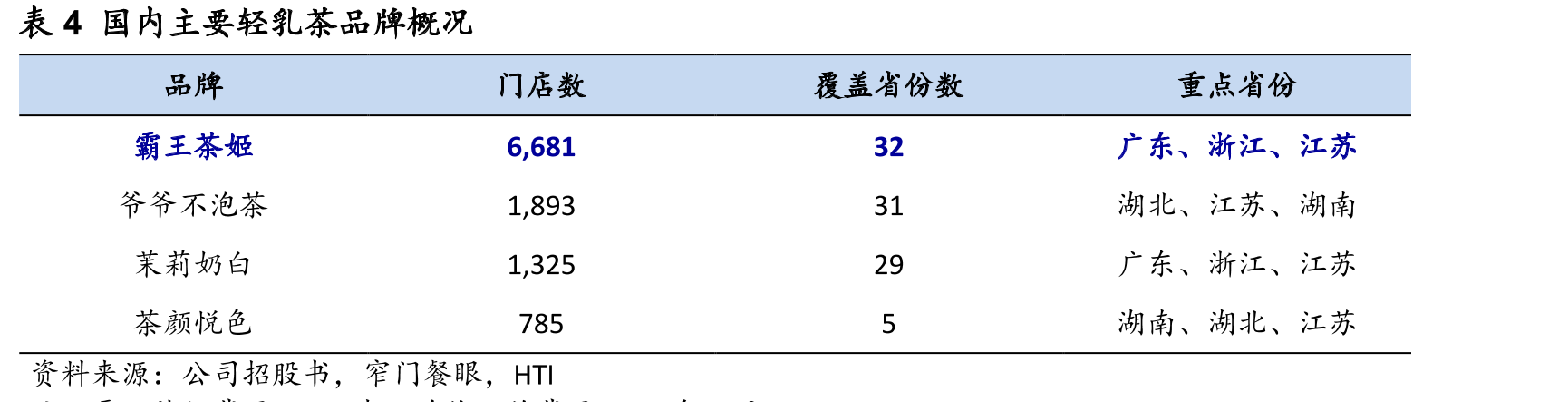 图16美国人在咖啡馆偏好的产品_第5页