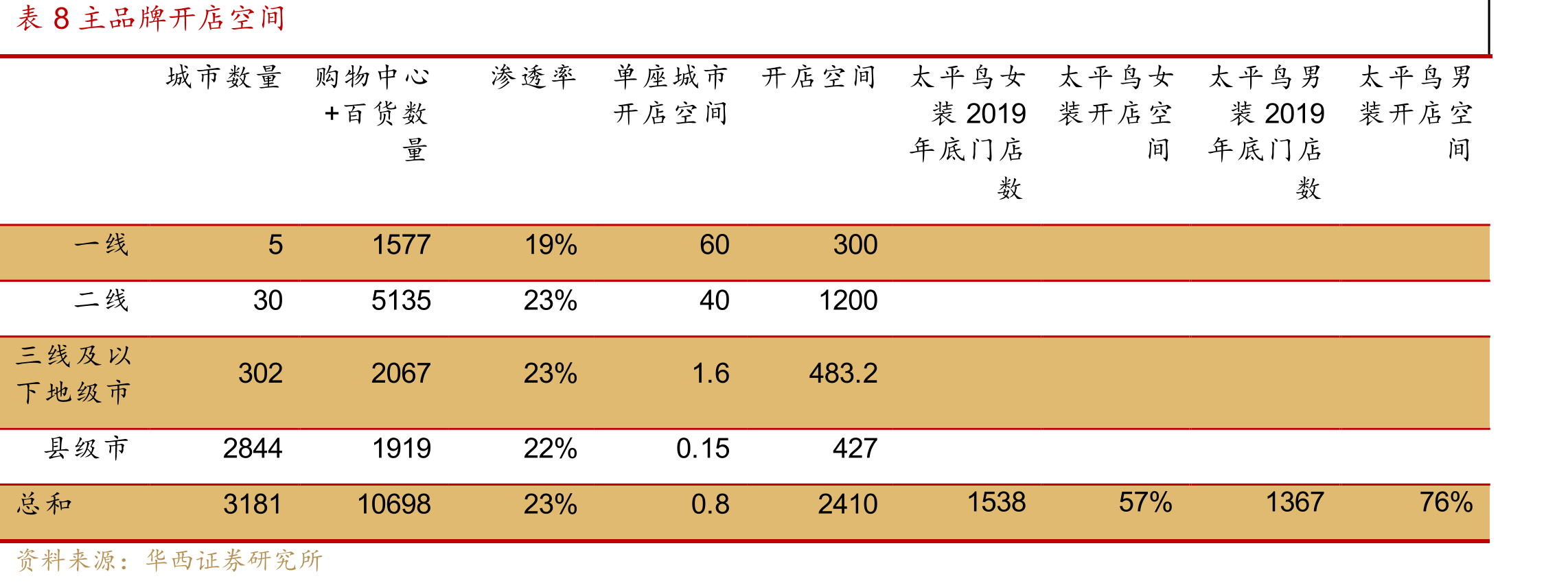 图3历年存货及存货跌价准备情况（亿元）_第3页