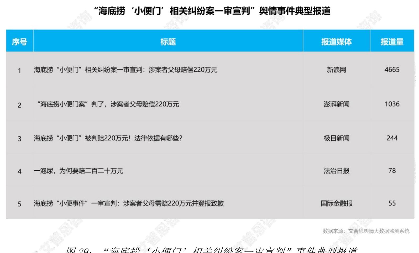 图7：2025年餐饮行业舆情影响力媒体_第2页