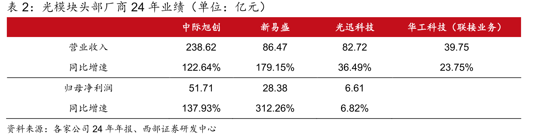 商务部关于发起对相关进口医用CT机用X射线管及管芯公告_第5页