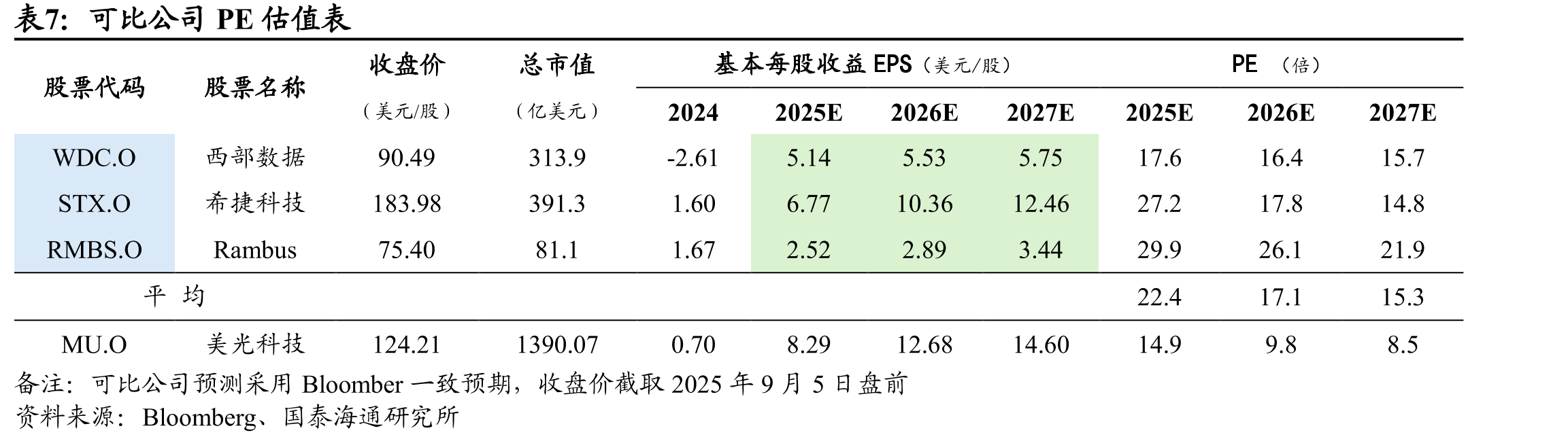 美光科技（Micron）纽约州超级工厂_第2页