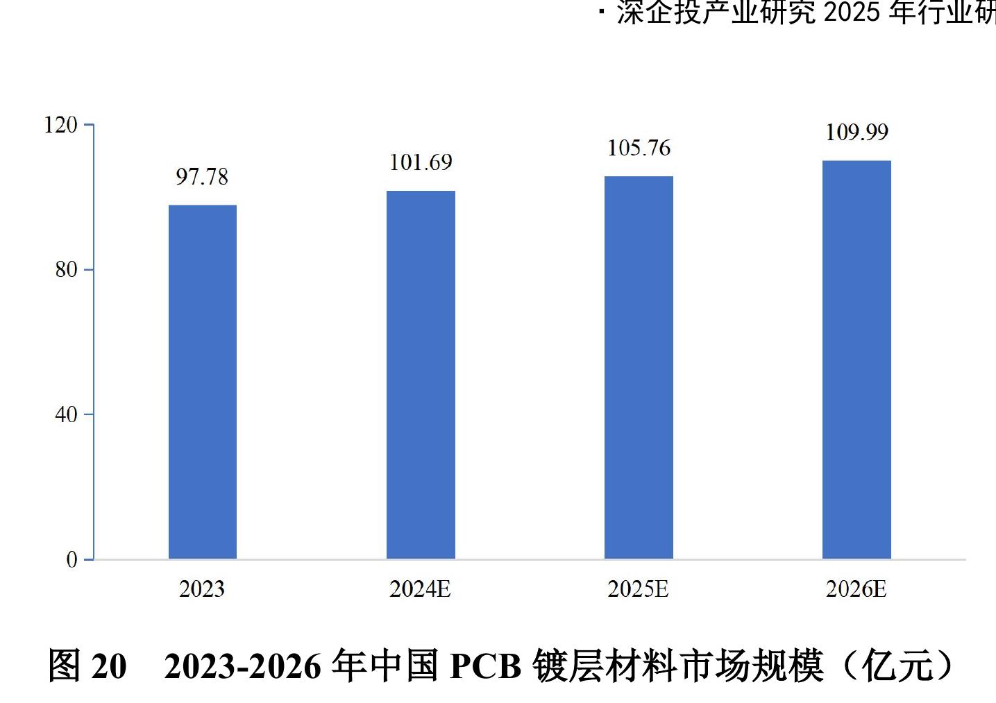 图10 2020-2025年我国半导体及光伏行业电子级双氧水需求量（万_第2页