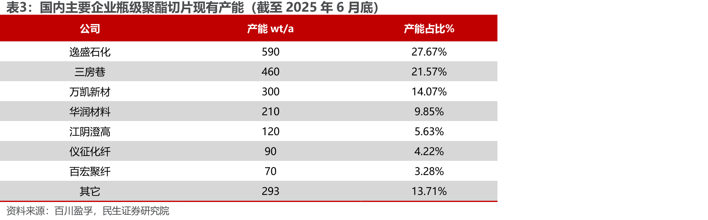 2019-2024年聚碳酸酯进口数量及同比增速_第5页