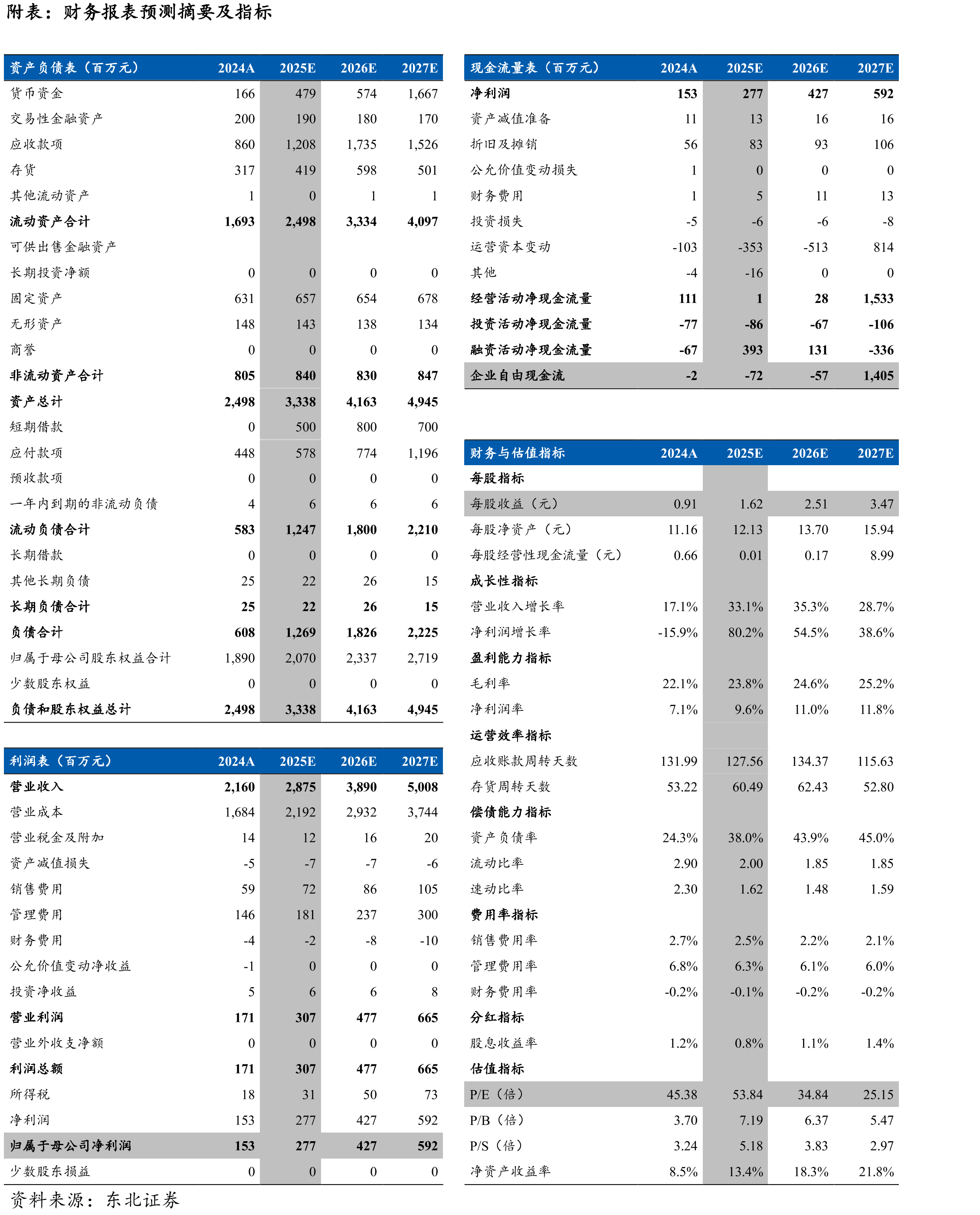 《信息通信行业绿色低碳发展行动计划（2022-2025年）》_第2页