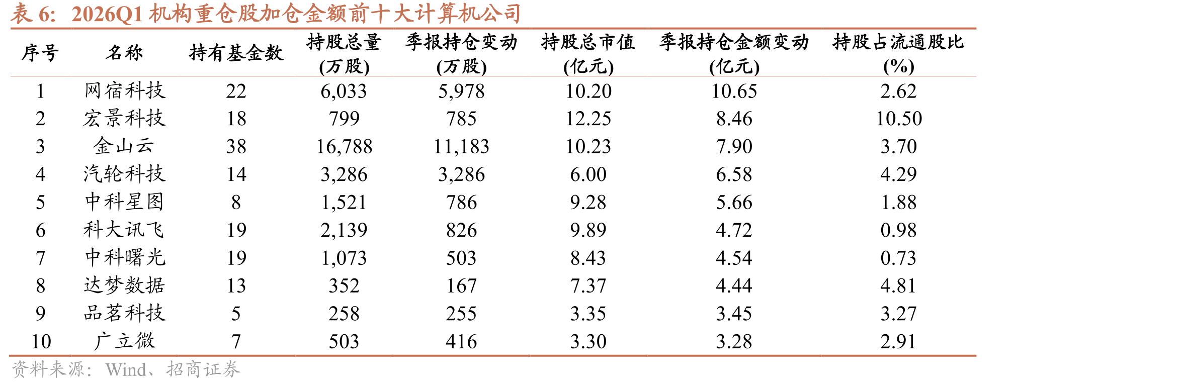 我国发布多份政策文件支持算电协同_第4页
