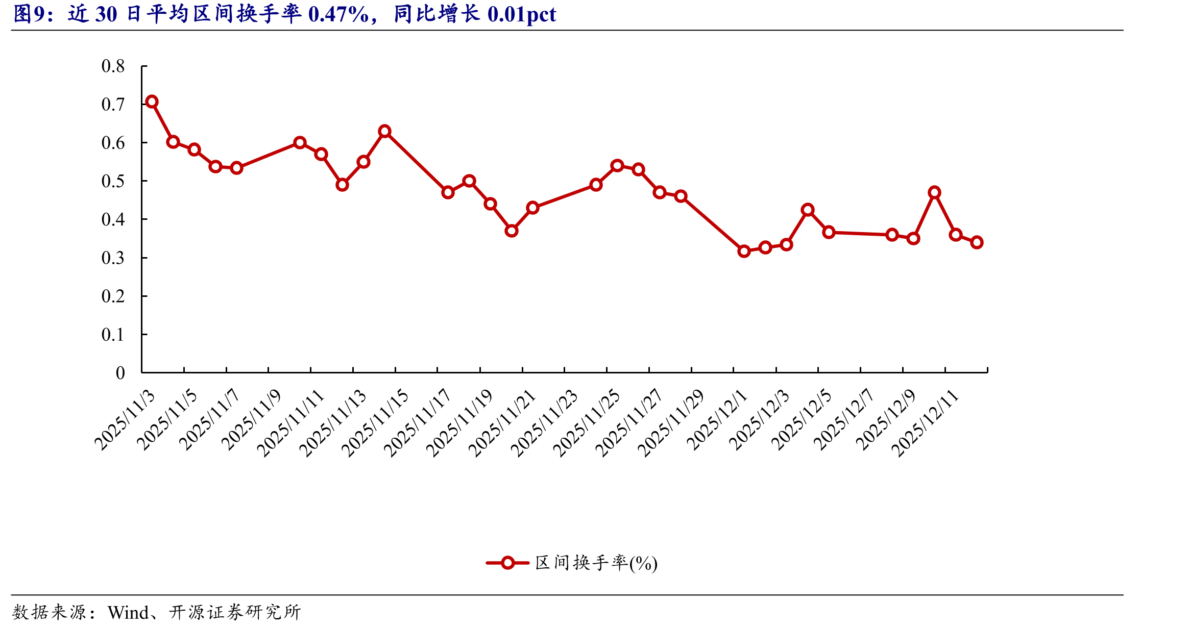 高速公路类REITs本周下跌1.57%（单位：元）_第3页