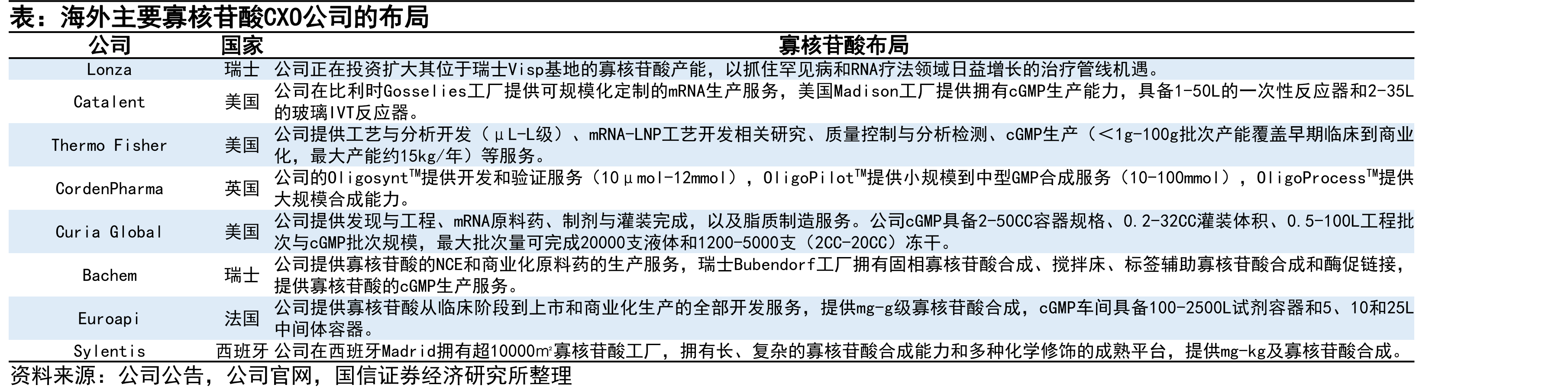 全球多肽CRDMO市场规模（亿美元）_第4页