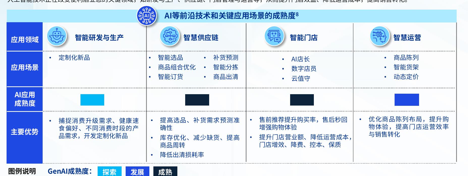 图2.17 全国便利店平均单店日营收，元人民币_第4页