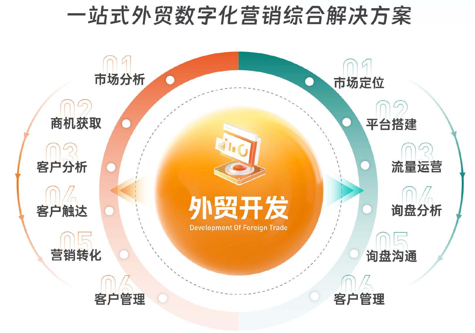 中国医药中间体出口分析及各国进口政策影响白皮书_第2页