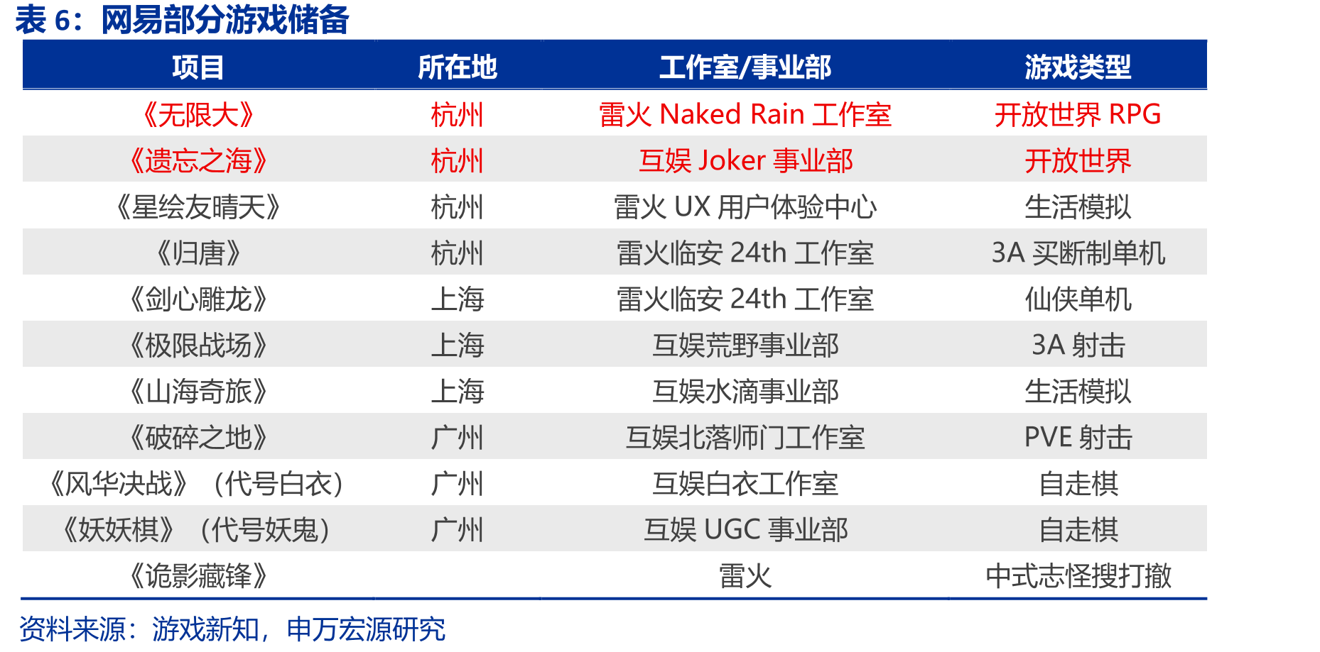 2013年起至今网易回购变化（百万元）_第4页