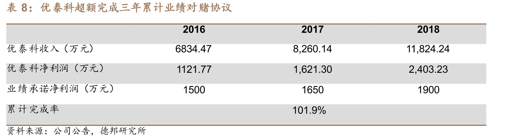 受益国产替代，中密控股收入增速远高于国际巨头_第3页