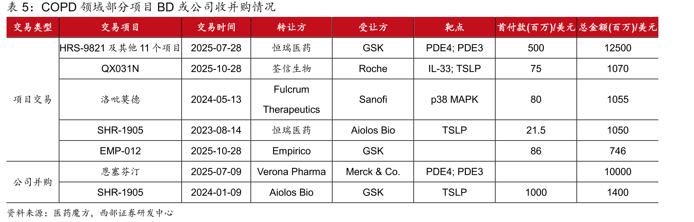 2023年中国非传染性疾病二级病因死亡率Top5_第4页