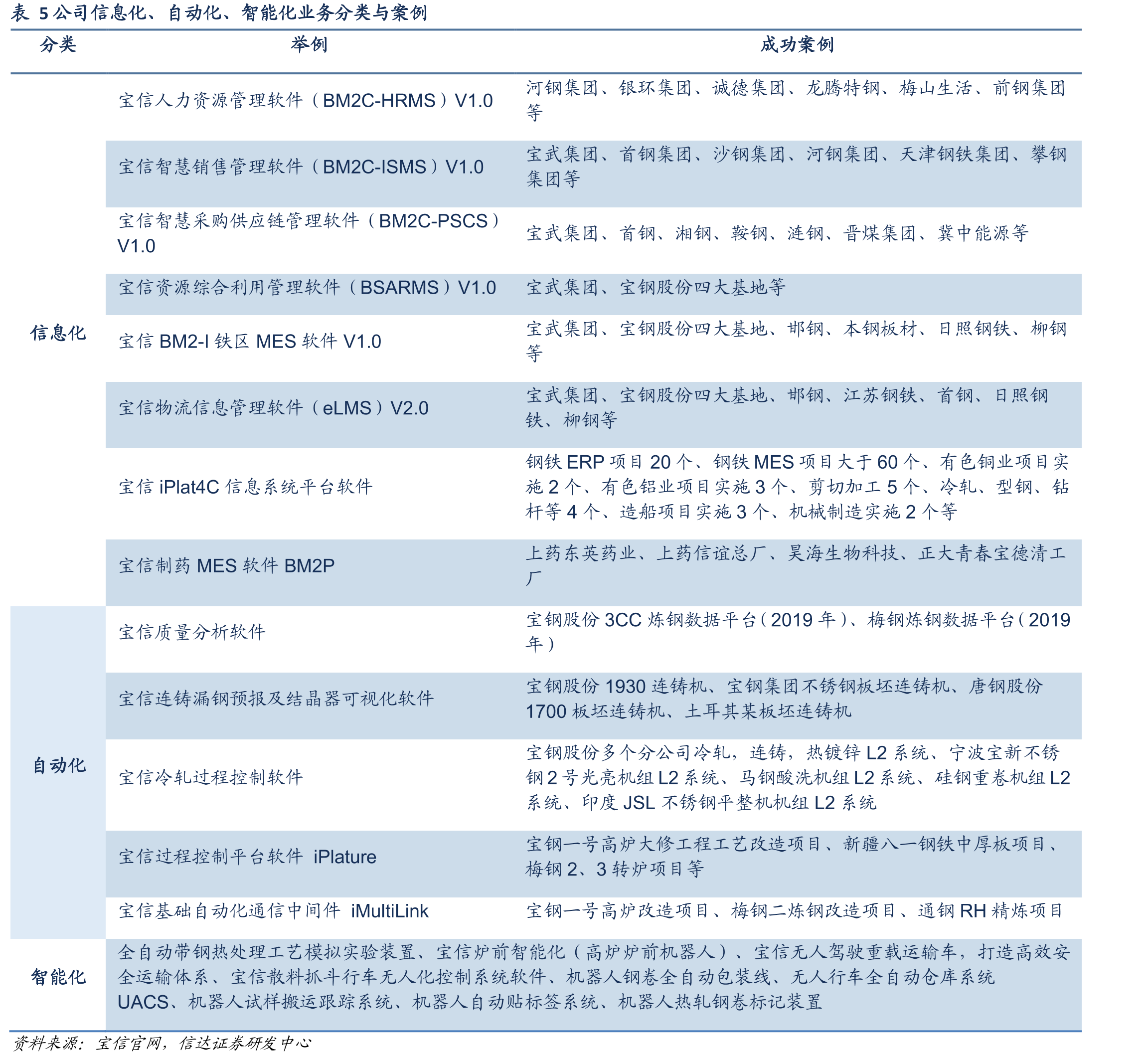 表2宝之云一期到四期盈利数据_第5页