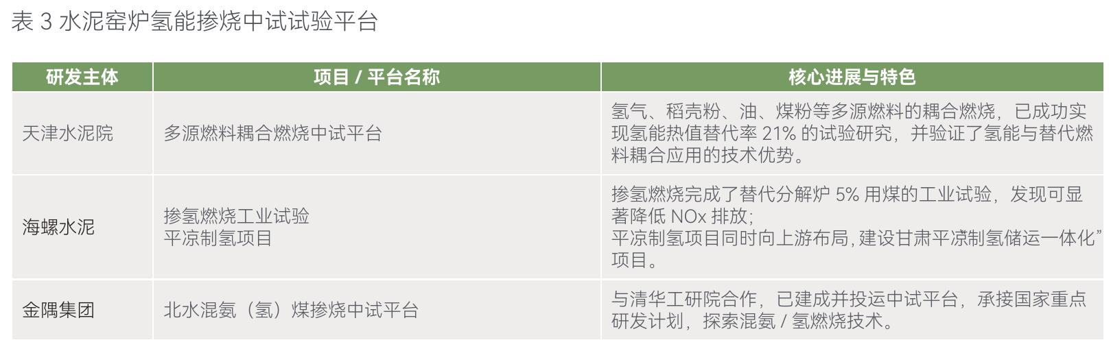 工信部《建材工业鼓励推广应用的技术和产品目录（2025_第2页