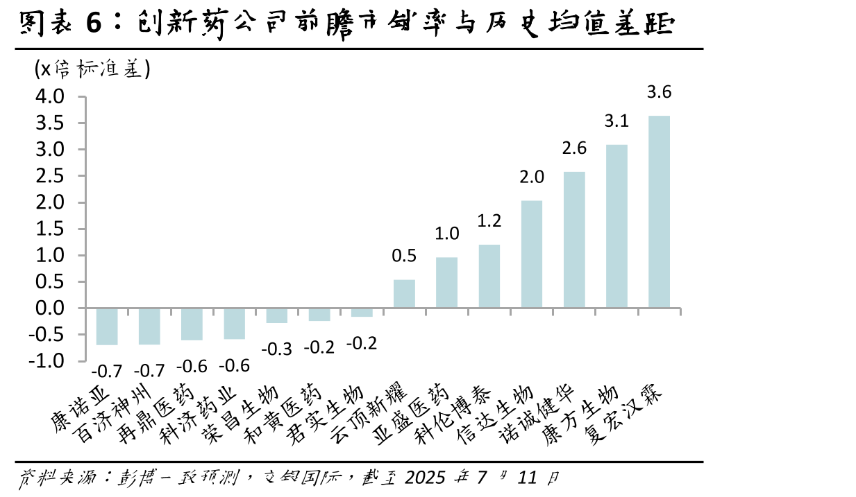2019年至今中国创新药海外NDA获批数量统计（款）_第5页