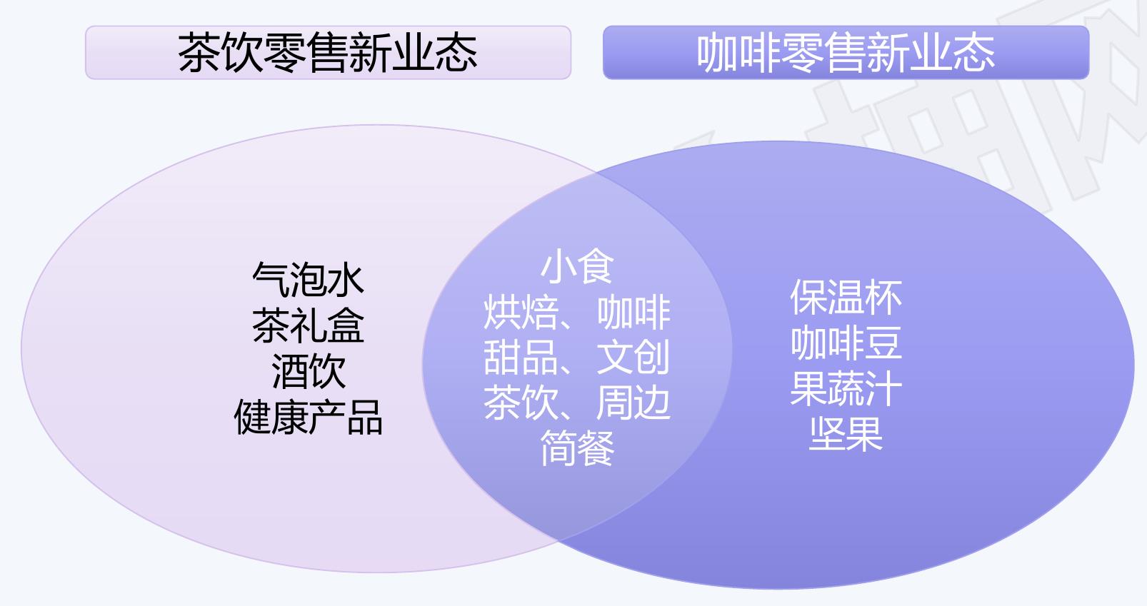 我国前五大高端现制茶饮店市场份额、门店数量和客单价等_第2页