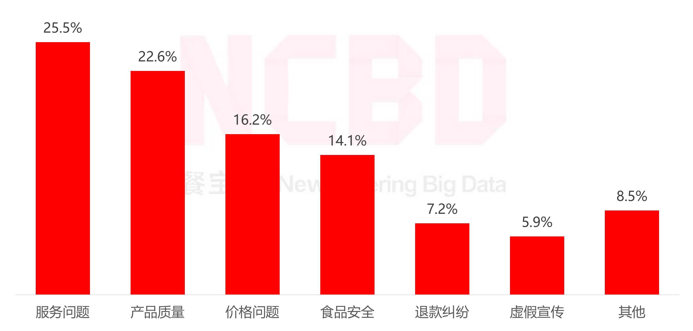 2017一2025年中国现制咖市场规模_第3页