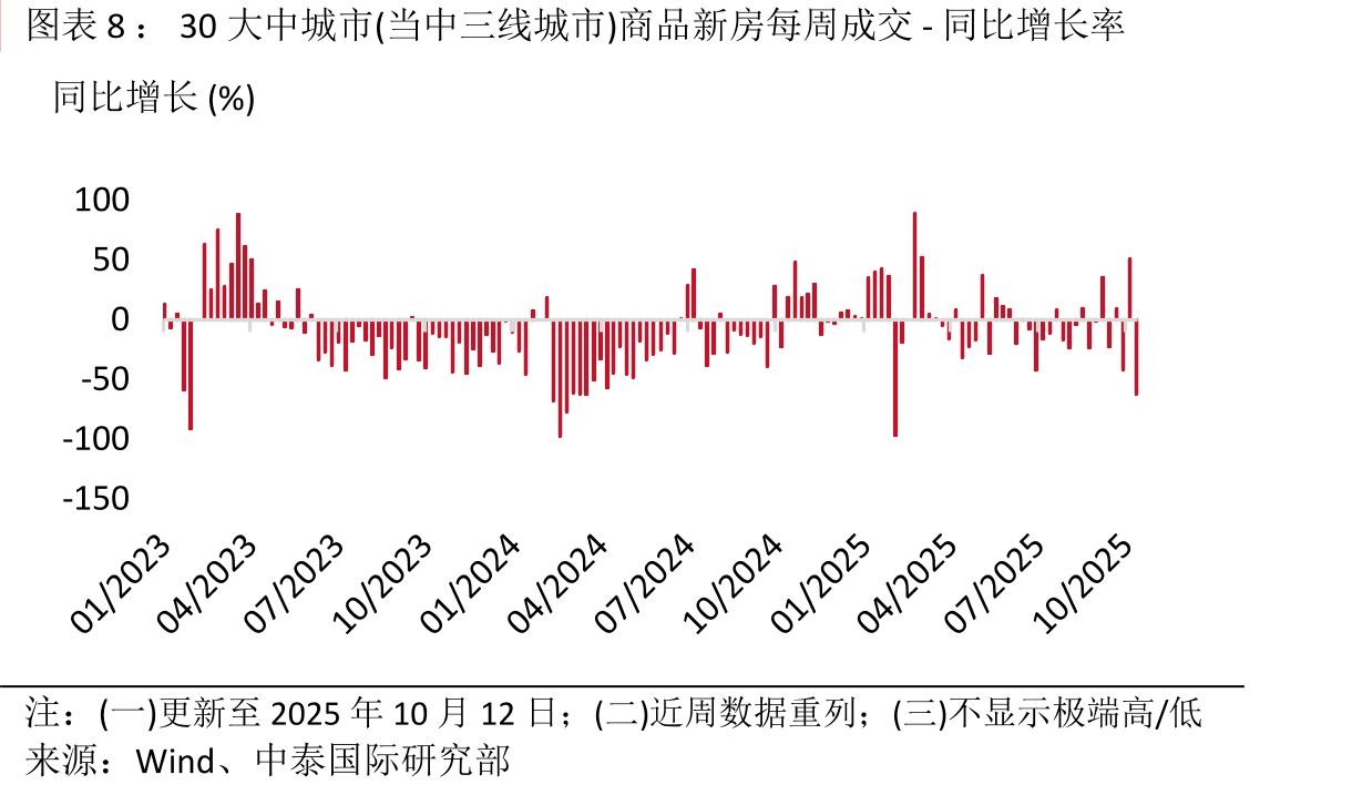 个人住房公积金贷款利率(月度)_第4页