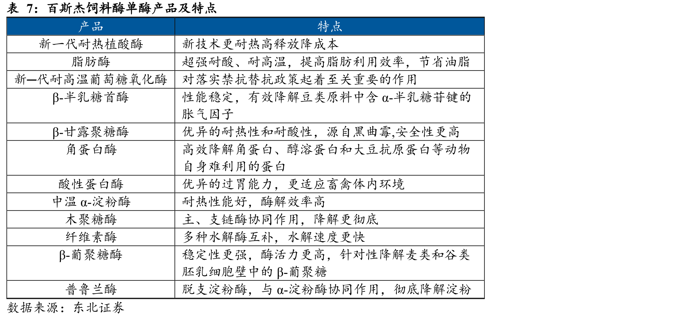 全球合成生物学市场各领域规模（亿美元）_第5页