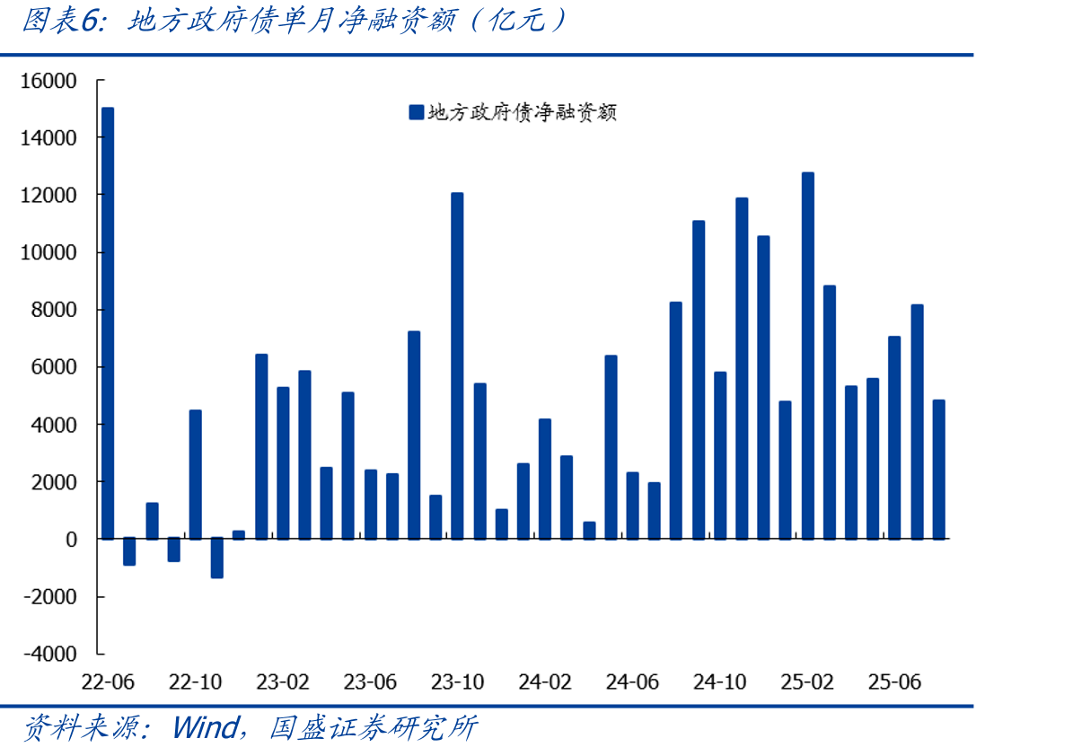 中国粗钢日耗量及同比变化（万吨）_第5页