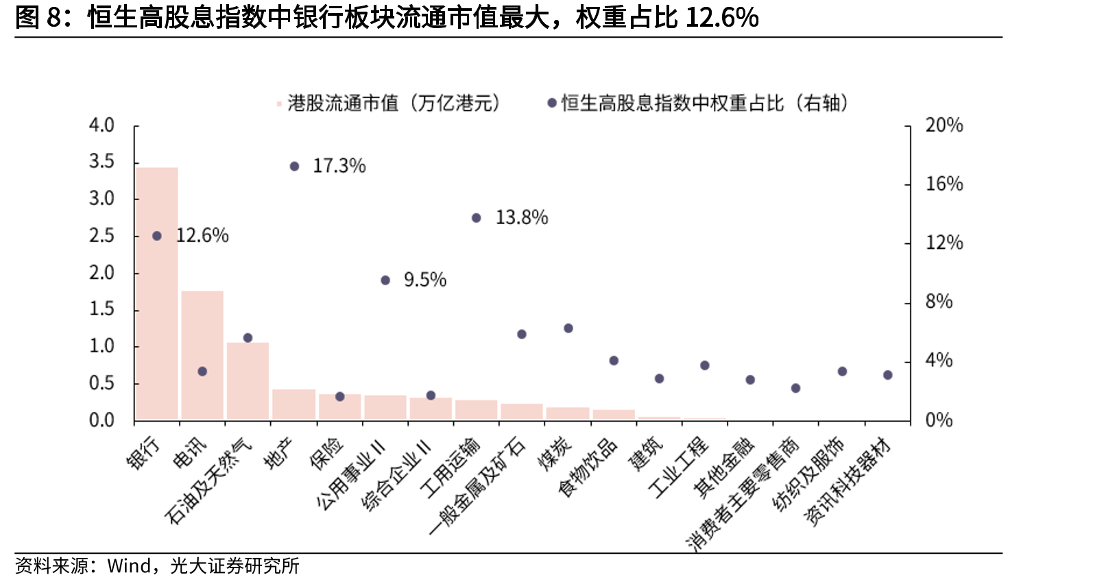 低利率环境下，“类固收”属性对银行股形成有力提振_第3页