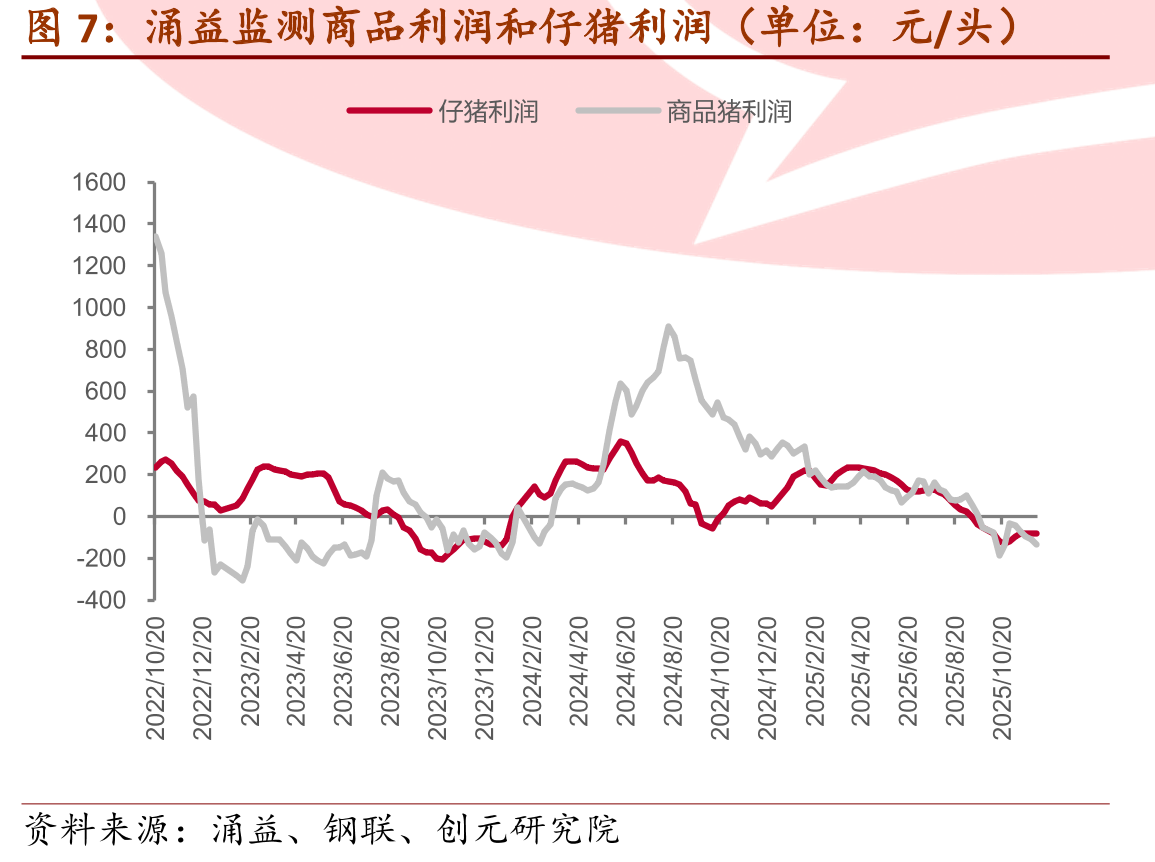 农业部能繁母猪存栏量（单位：万头/%）_第4页