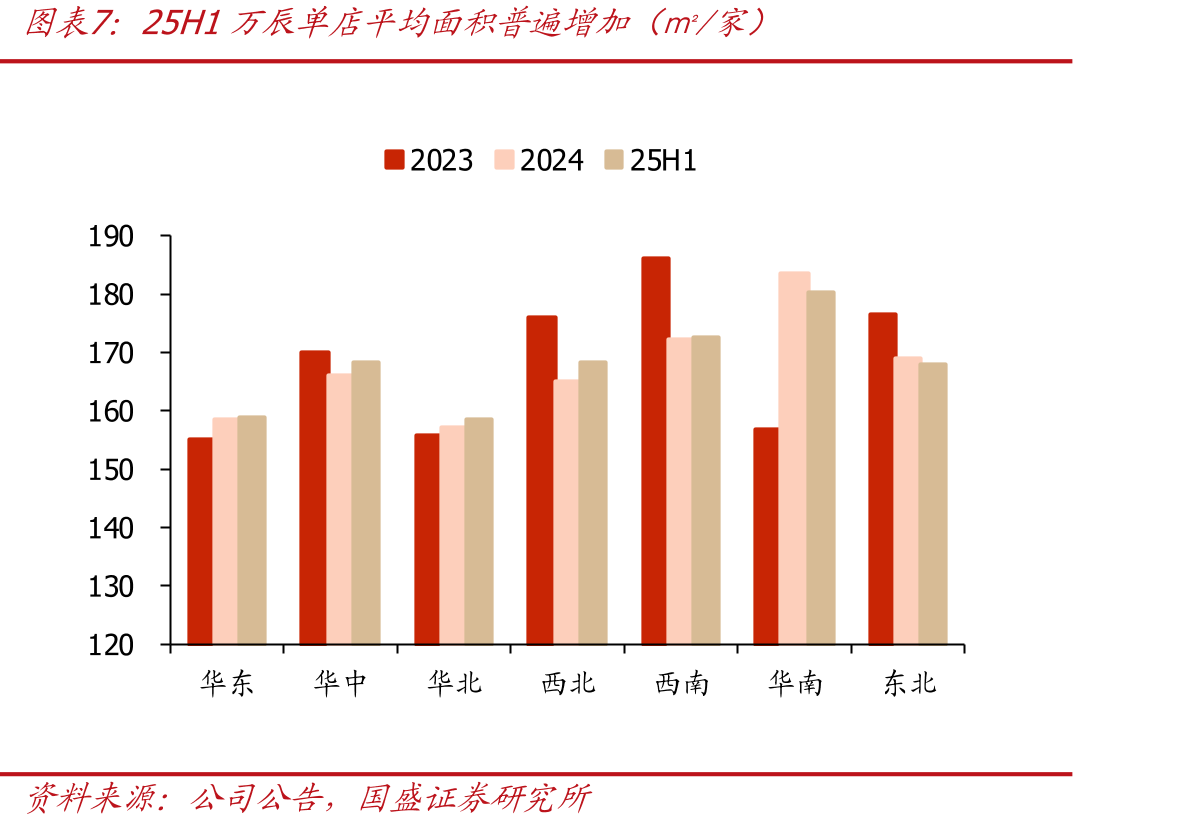 2024年万辰单店营收略低于鸣鸣很忙_第4页