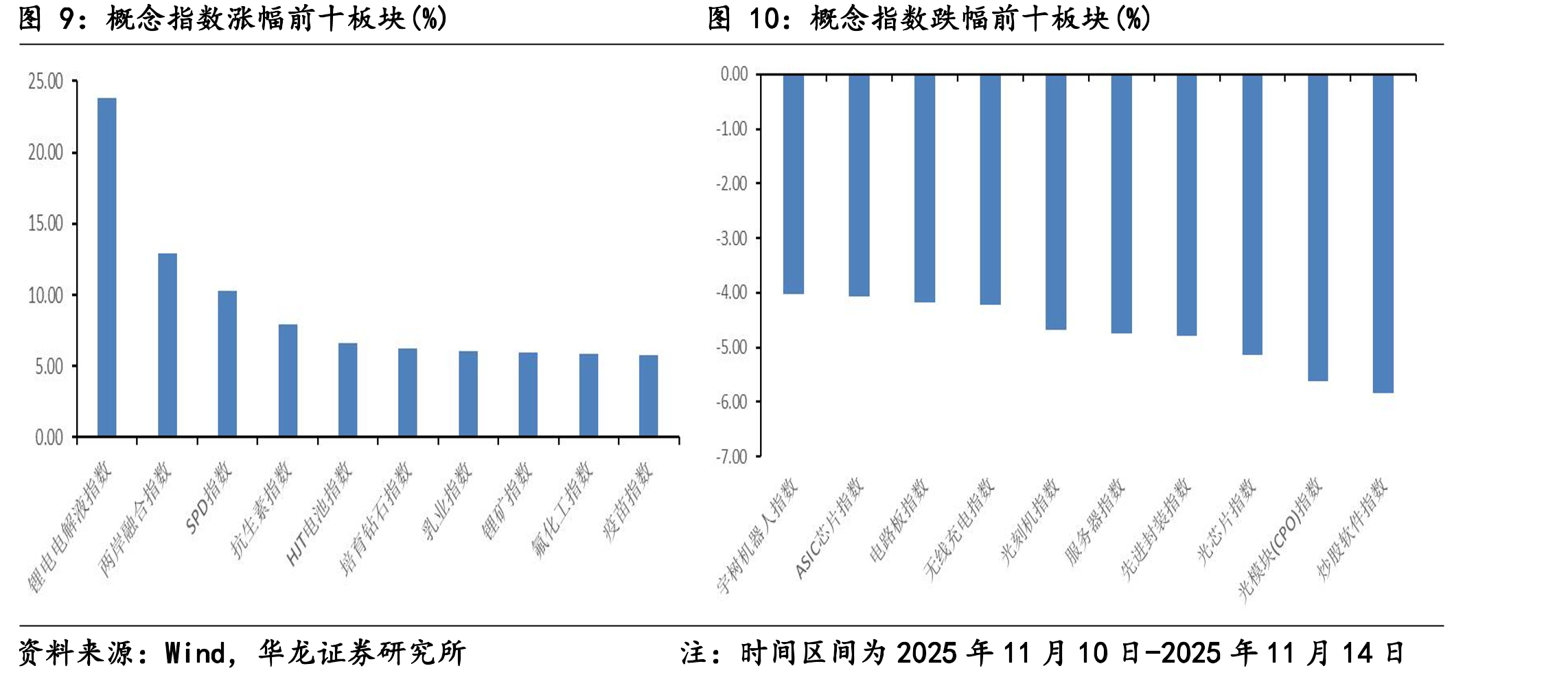 主要宽基指数市盈率(TTM)及市净率(LF)估值分位_第5页