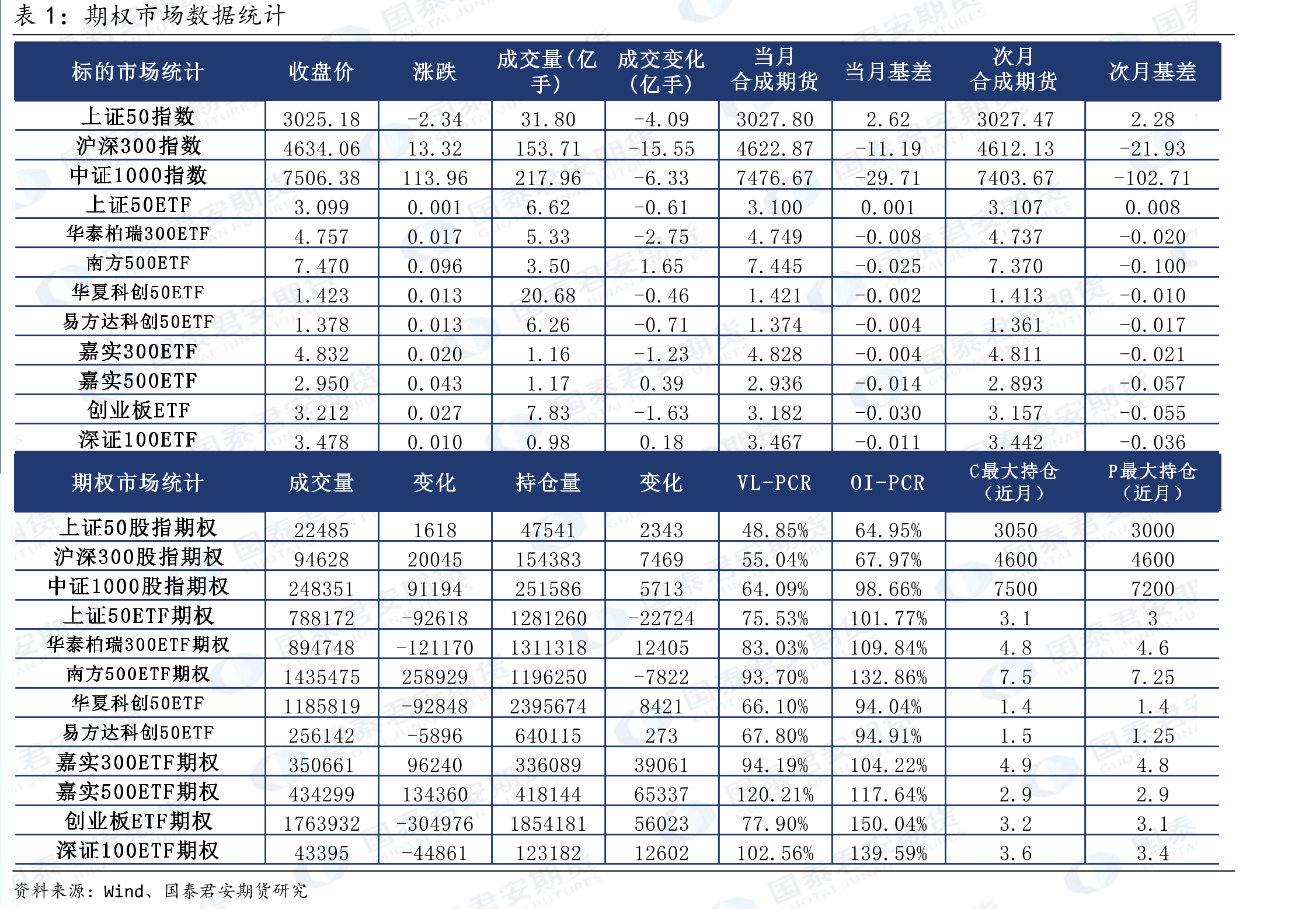 华夏科创50ETF期权全合约PCR_第3页