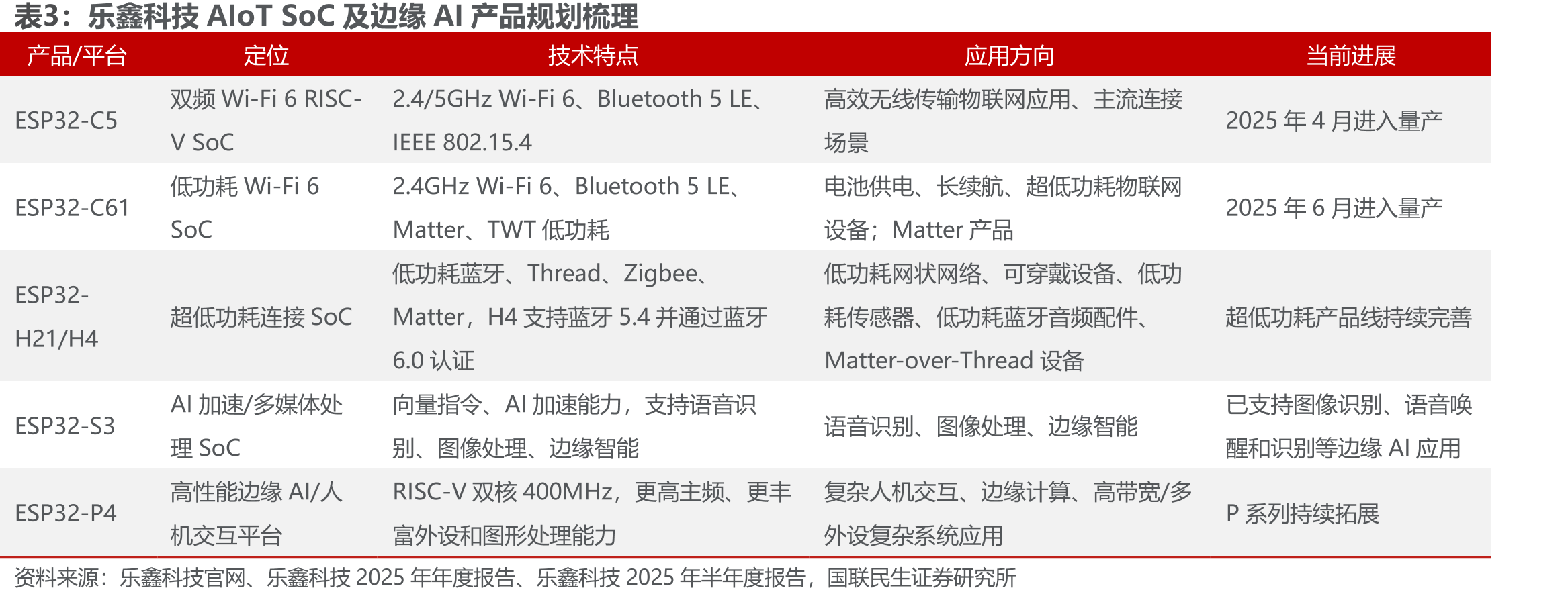 AI眼镜产业链BOM拆分_第4页