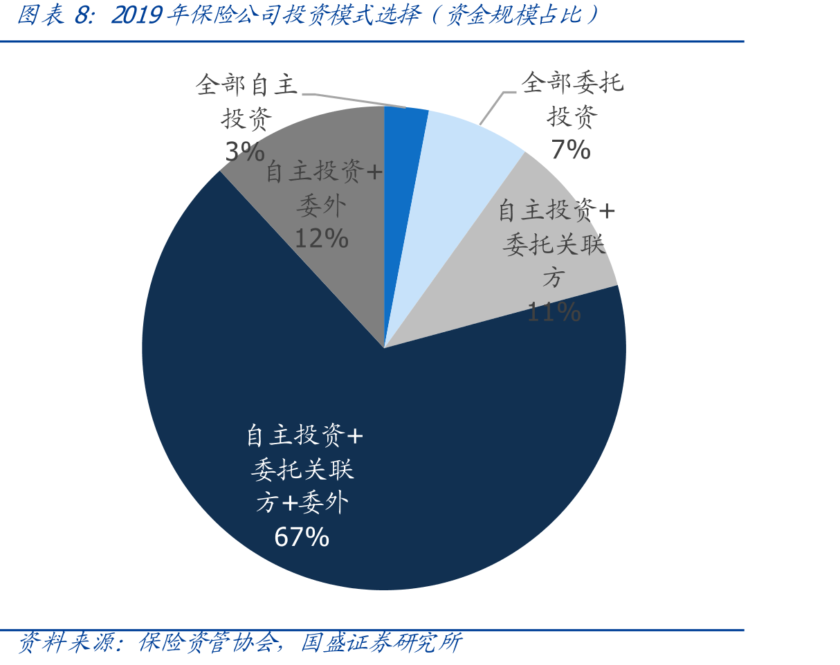 上市险企固收类资产年化收益率情况_第3页
