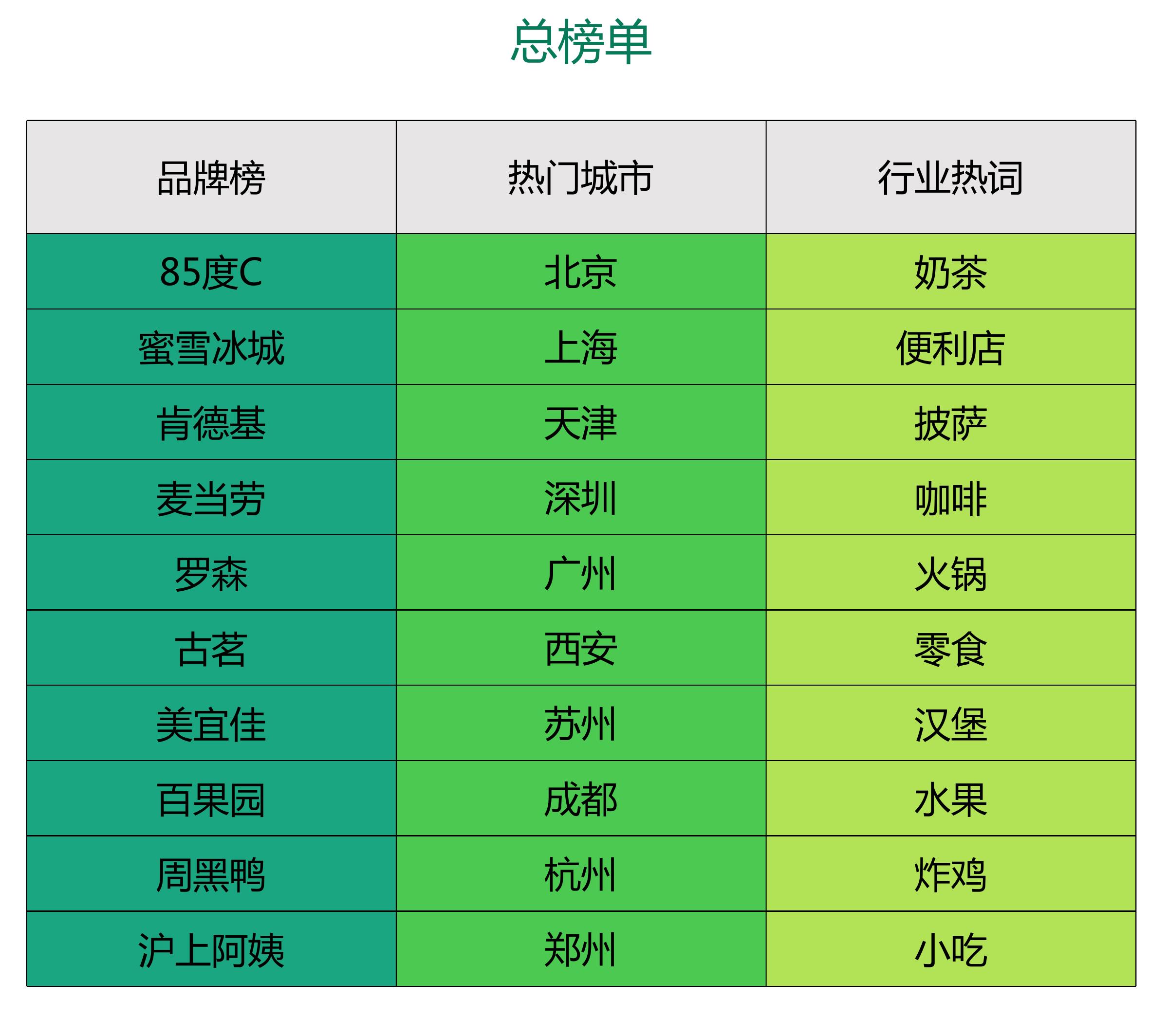 2021-2025加盟投资人所在城市分布_第4页