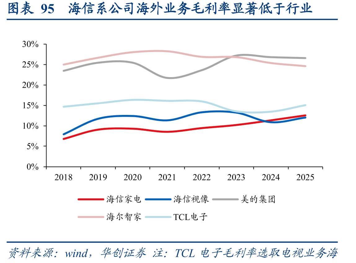 图表1172023年LED芯片厂商产能份额_第4页