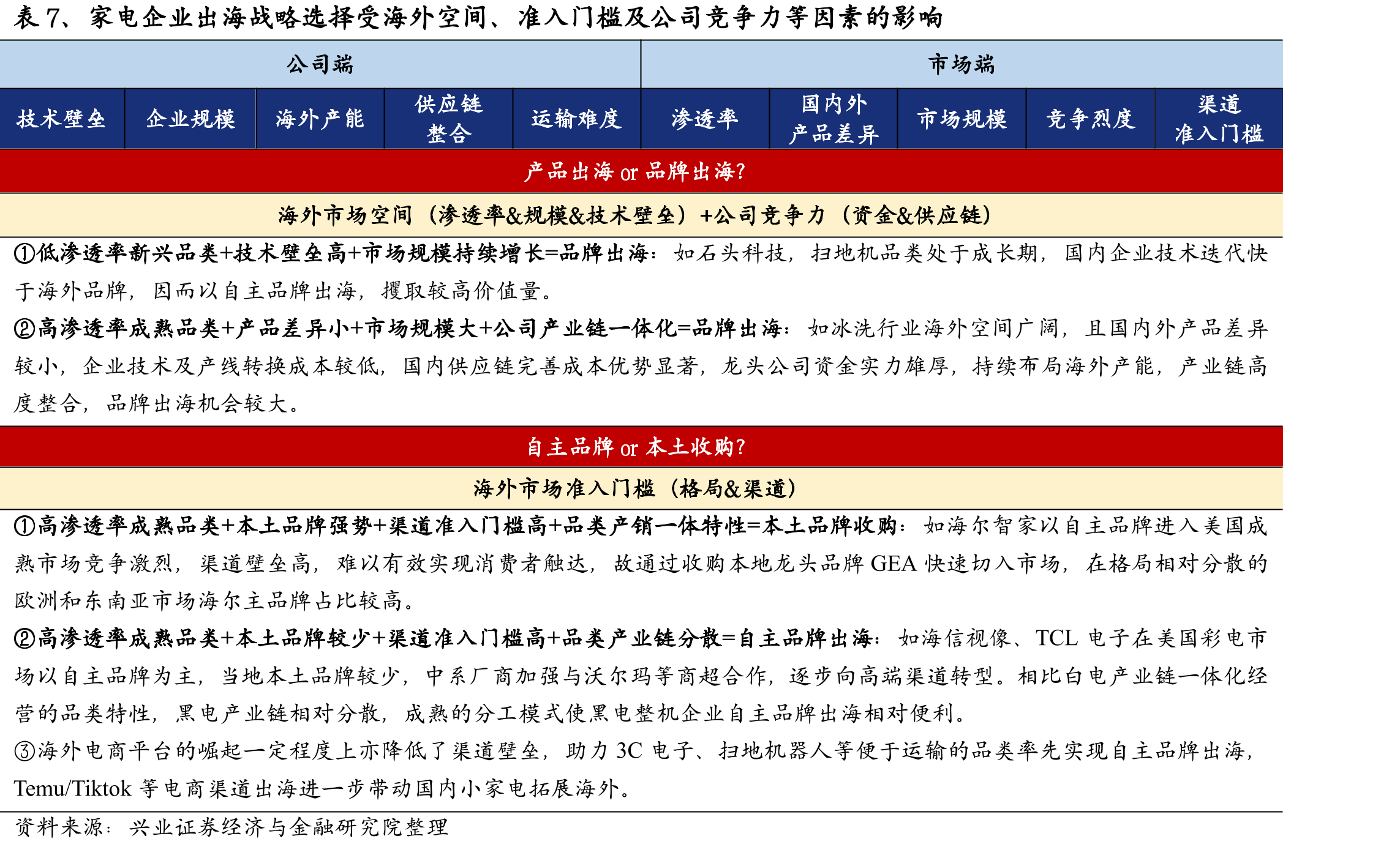 图48、苏泊尔外销营收规模、占比及同比_第4页