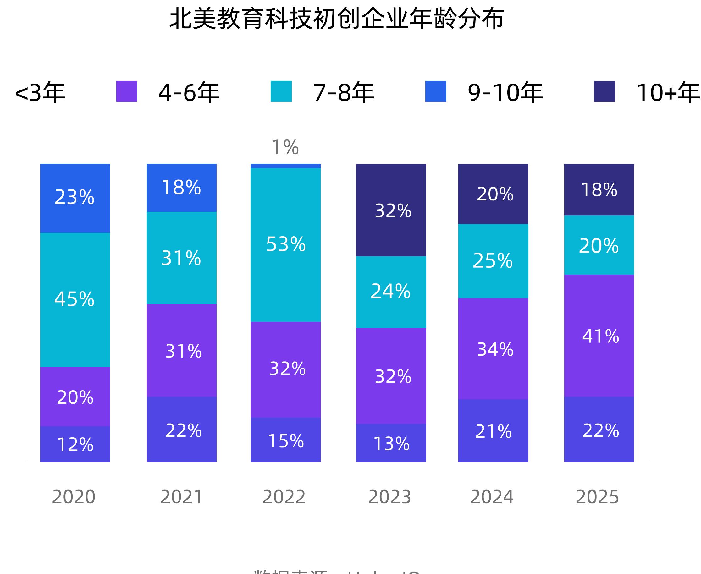 疫情前后美国门诊就诊方式（以2019年3-8月为基准）_第2页