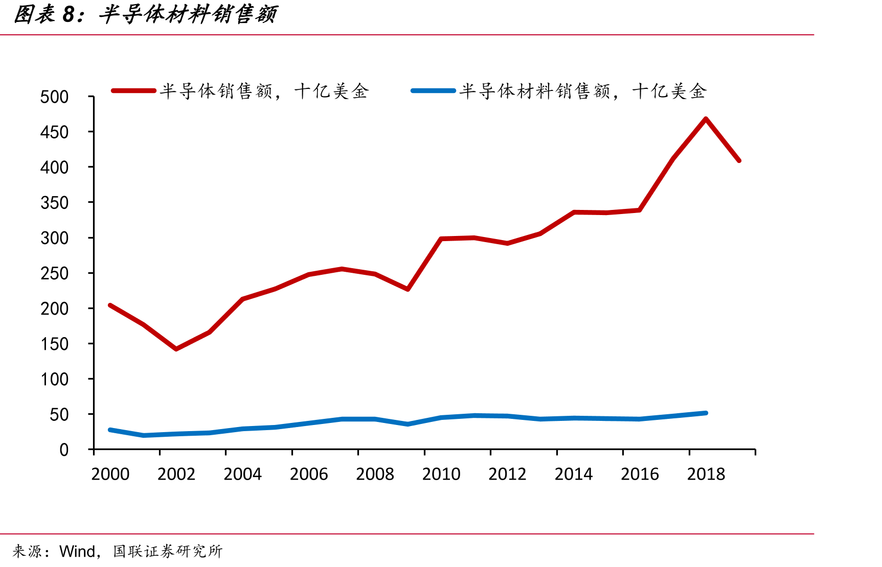 LED照明渗透率_第3页
