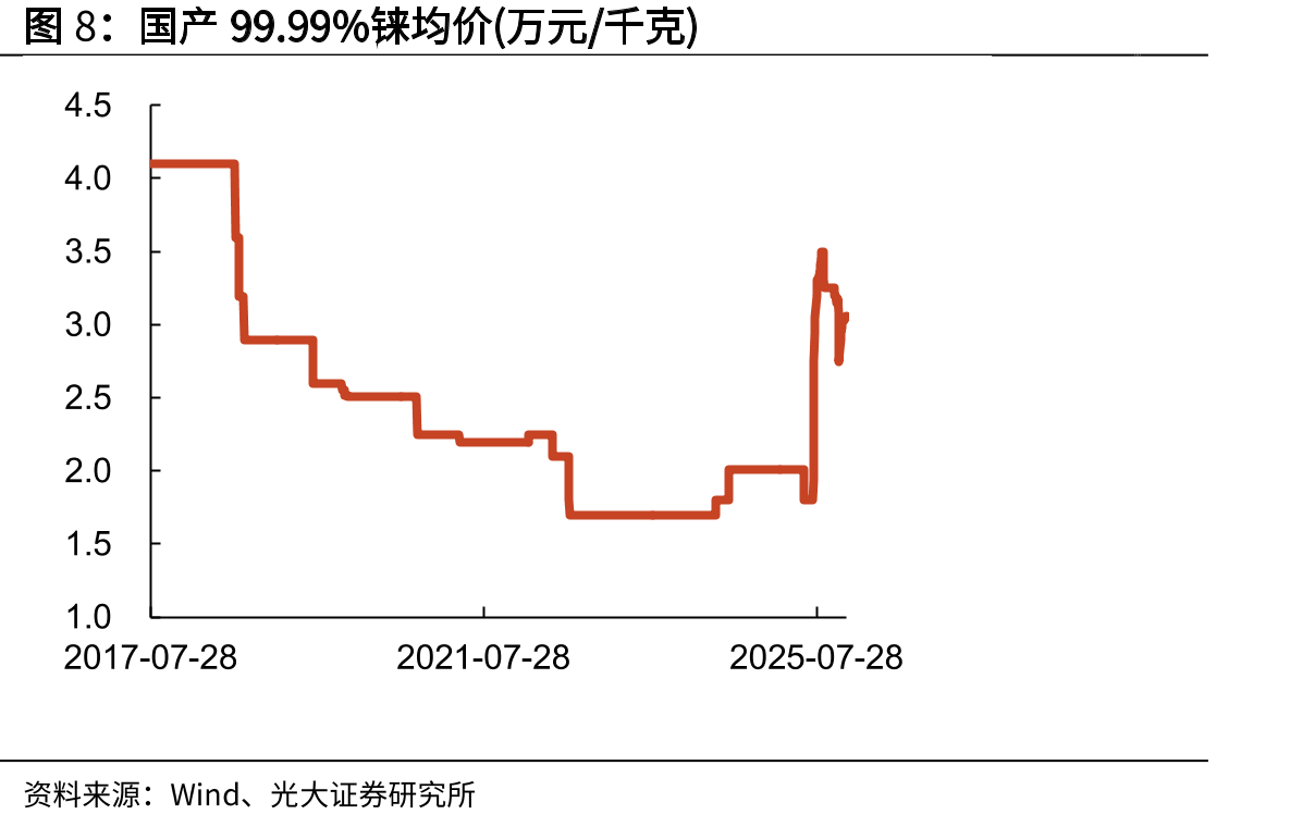 EVA共聚物价格(元/吨）_第5页