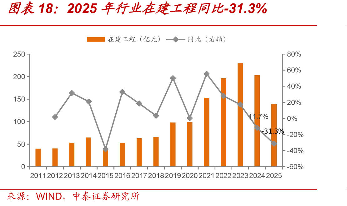 2016-2025年营收CAGR为17.2%_第2页