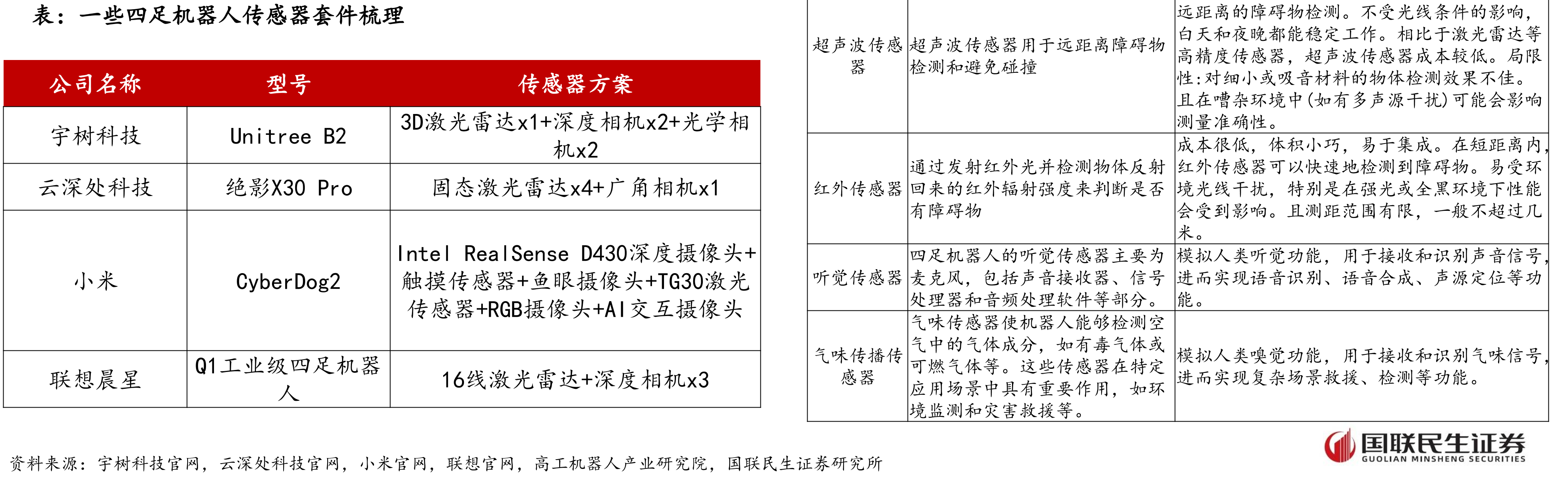 无人系统国防费用预计投入_第4页