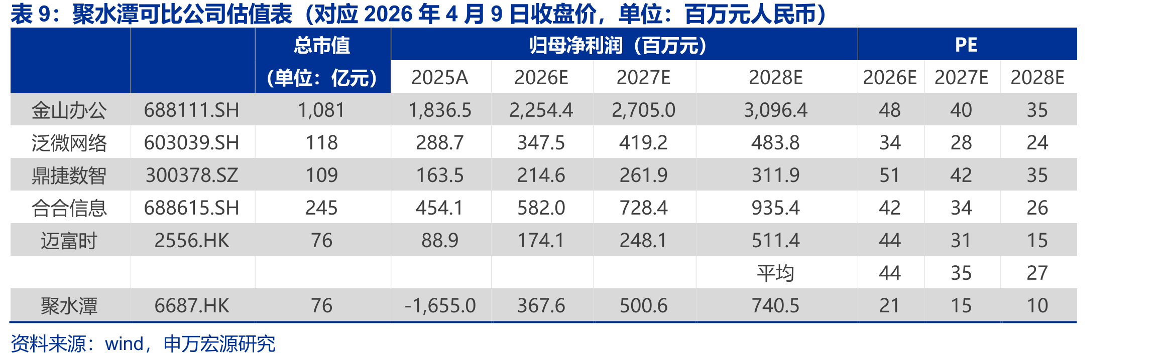 2020-2029中国电商SaaS市场按类别划分的规模（单位：十亿元）_第2页