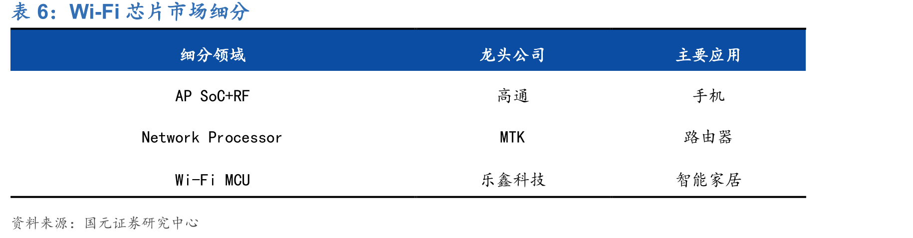 人脸识别行业产业链_第5页