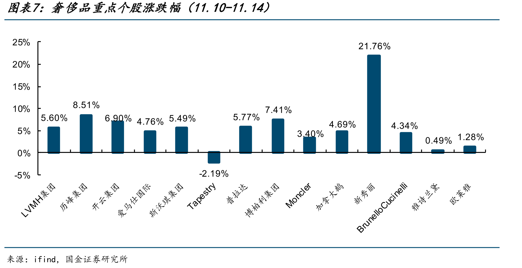 K12教培重点标的涨跌幅（11.10-11.14）_第3页